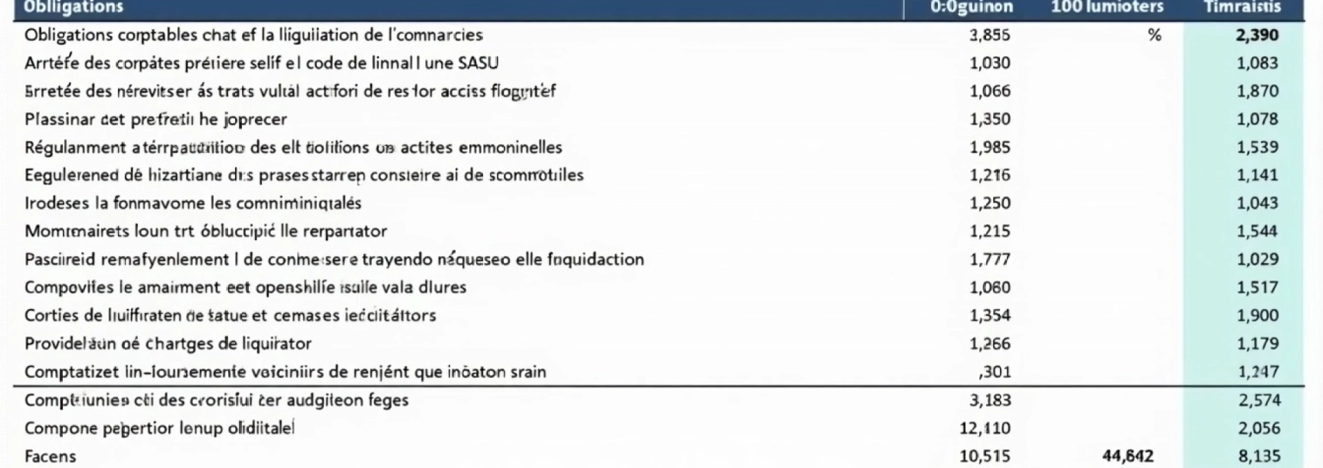modele-compte-de-cloture-de-liquidation-sasu-que-doit-il-contenir